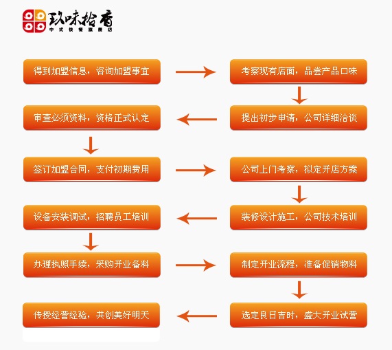 玖味拾香米线加盟