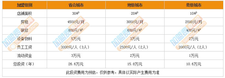 缤纷蜜雪加盟费是多少？10万元就可投资创业！