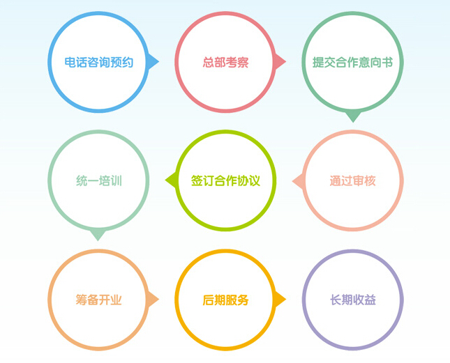 水手宝宝婴儿游泳馆加盟