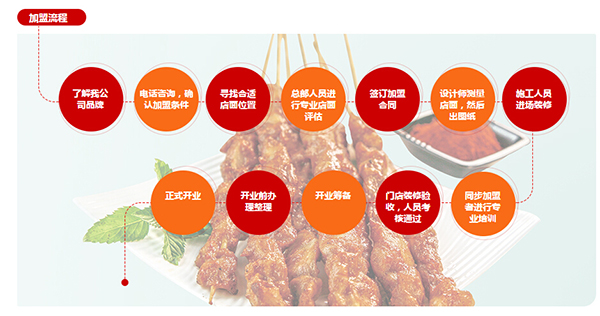 如何加盟正新鸡排？官方为您提供专业指导！