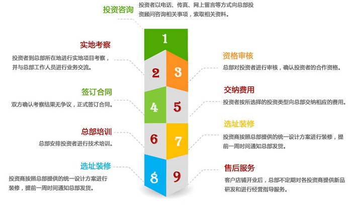 麦食尚手抓饼加盟费