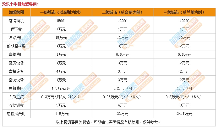 欢乐士牛排加盟费