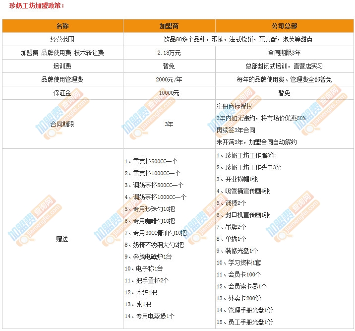 珍奶工坊加盟费