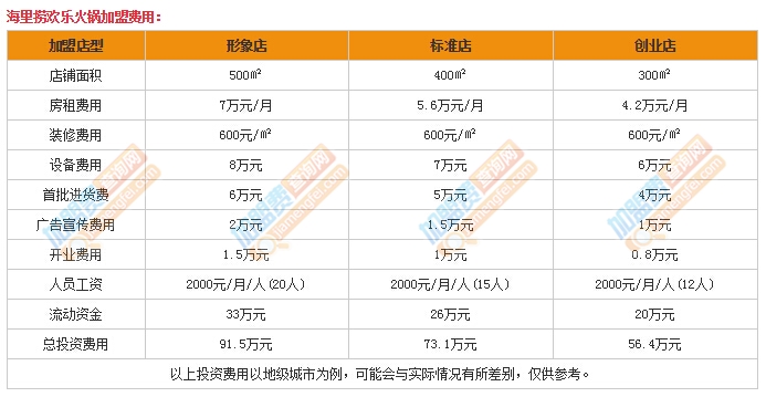 海里捞欢乐火锅加盟费