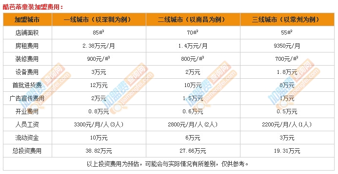 酷芭蒂童装加盟费