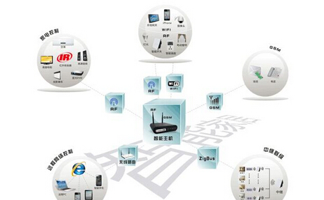 欧瑞博智能家居加盟