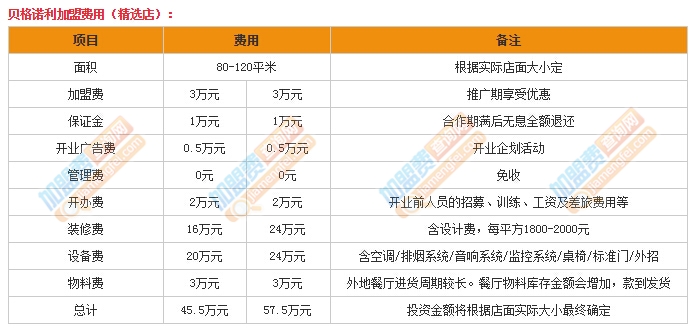 贝格诺利加盟费
