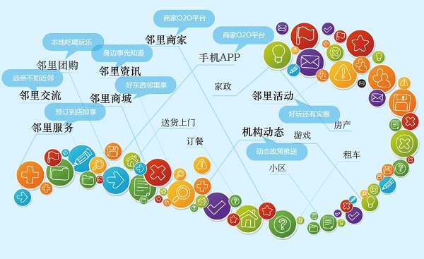 邻里中国加盟