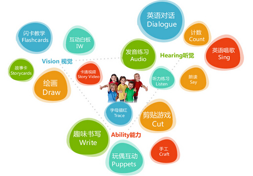 开百思迪威英语加盟店