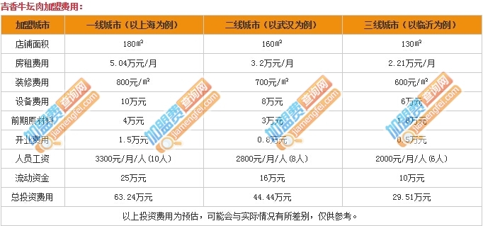 吉香牛坛肉加盟费