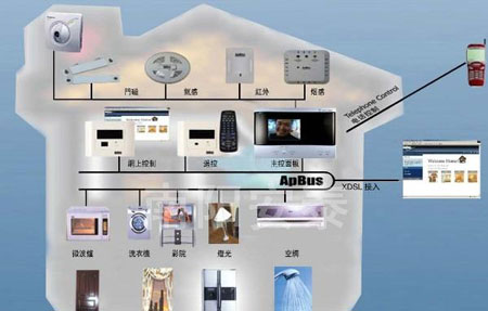 霍尼韦尔智能家居加盟