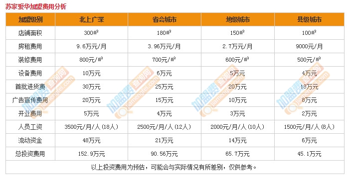 苏家爱华加盟费