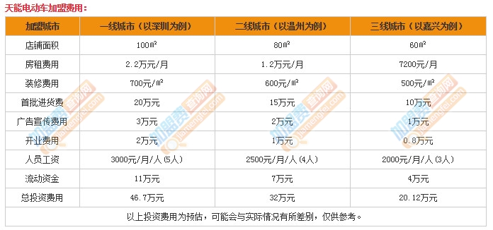 天能电动车加盟费