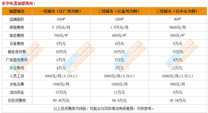 索华电器加盟费
