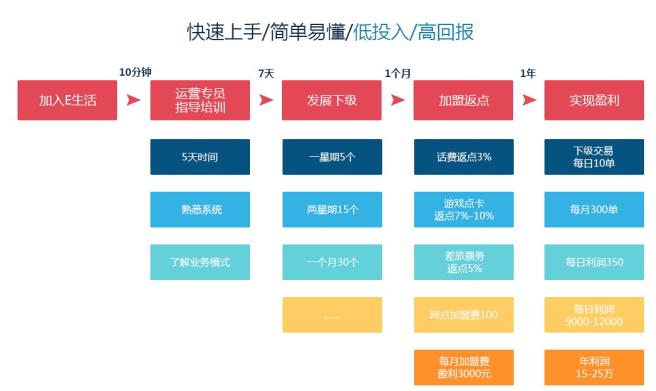 千米网加盟