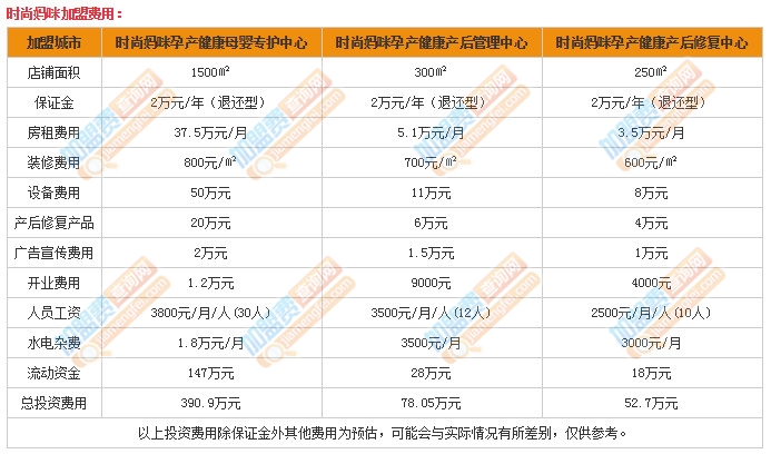 时尚妈咪加盟费