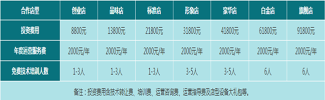洛伊之恋冰淇淋怎么加盟？加盟详情介绍