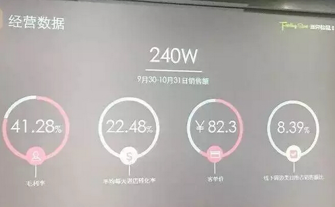 三只松鼠要开1000家加盟店？大商机来了？！