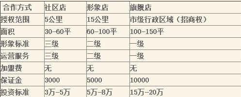 坤福堂膏药铺体验店