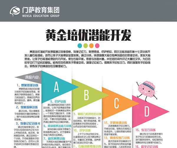 门萨全脑教育加盟门店
