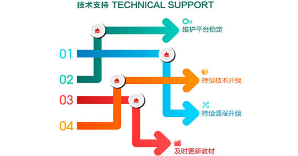 红杉树智能英语
