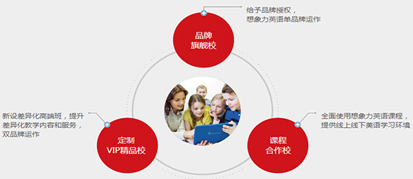 美国想象力英语加盟