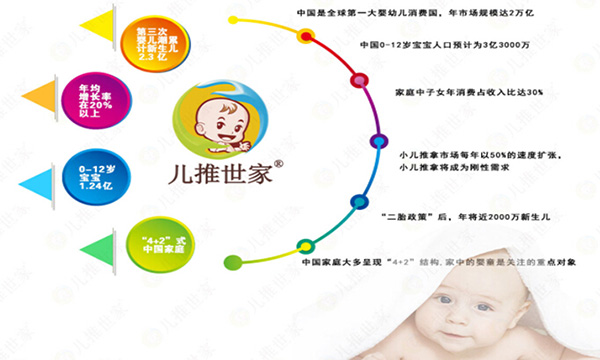 儿推世家加盟门店