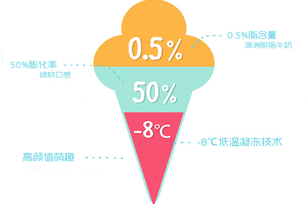可爱雪冰淇淋加盟
