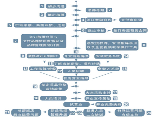 煮动力火锅加盟门店