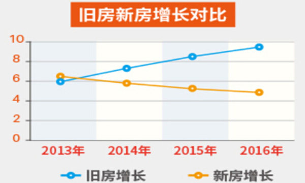 宅翻新加盟门店