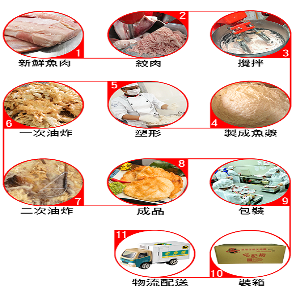 基隆天妇罗加盟