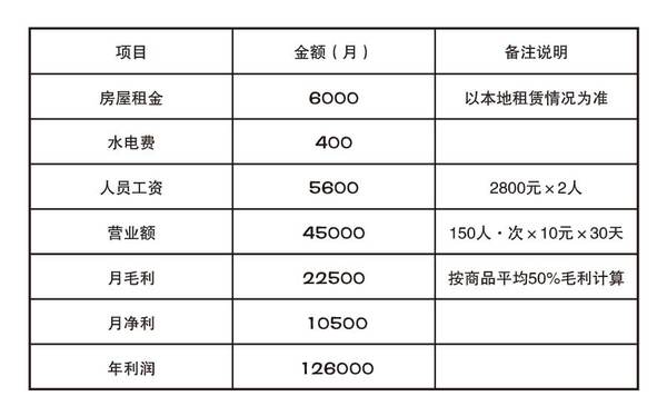 羊奇点羊肉串加盟门店