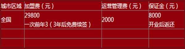 米谣婆婆香过桥米线加盟费