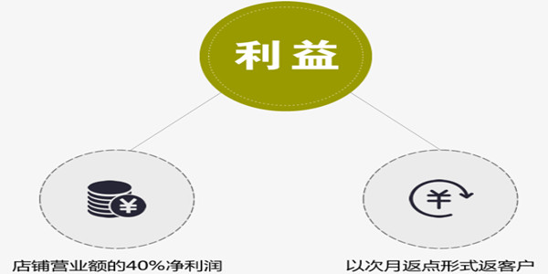 捞吧服装加盟费