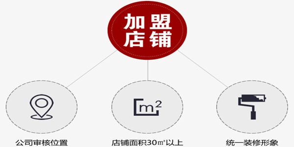 捞吧服装加盟费