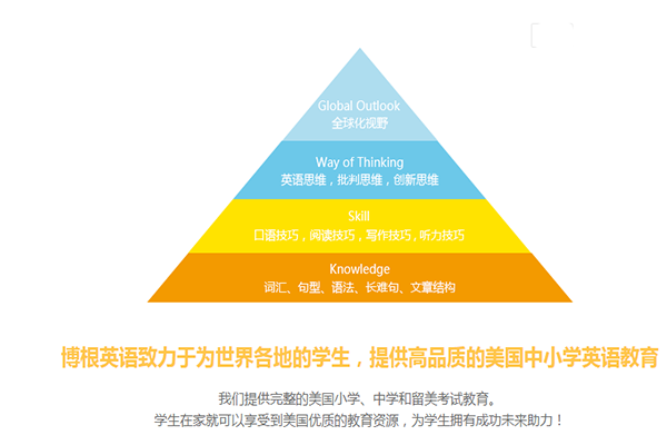 博根英语加盟费