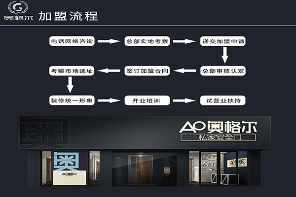 奥格尔门业加盟费