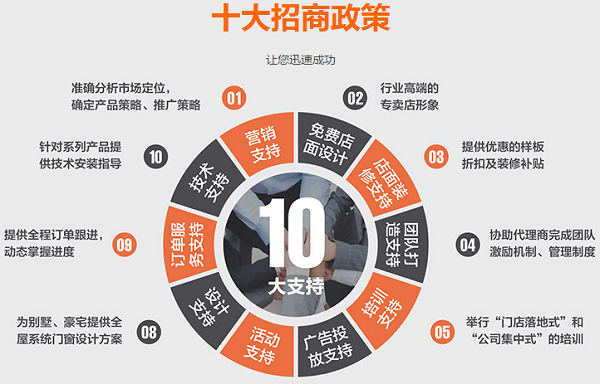 百利玛高端门窗加盟费