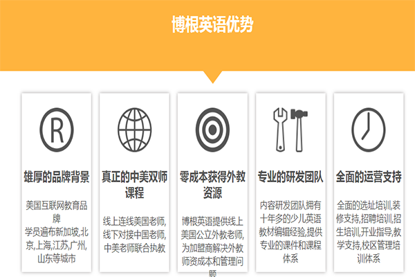 博根英语加盟费