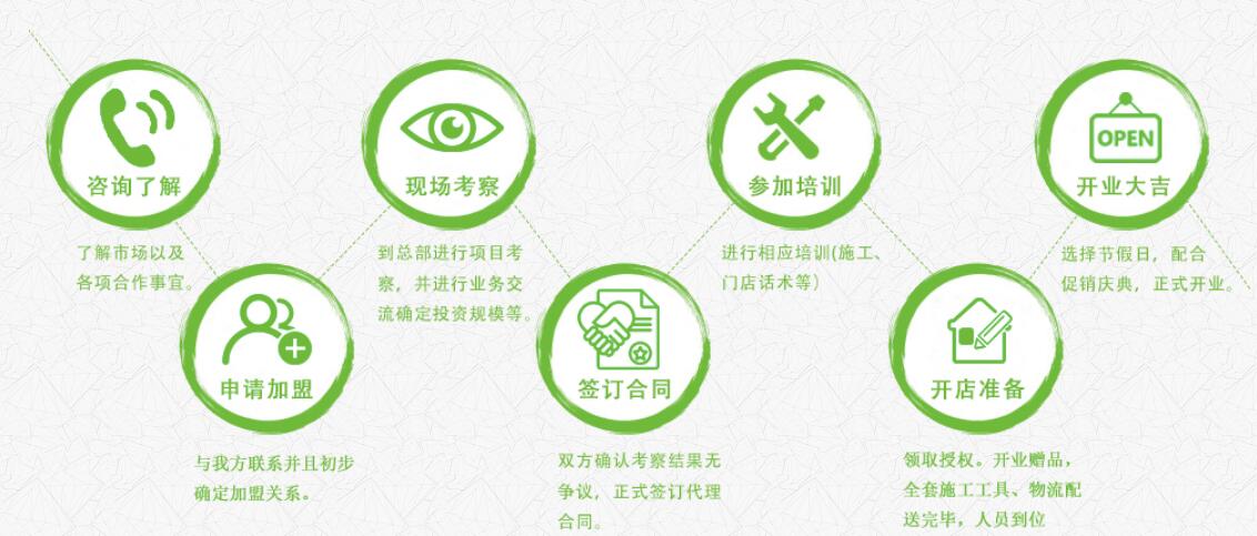 贝树美家加盟费