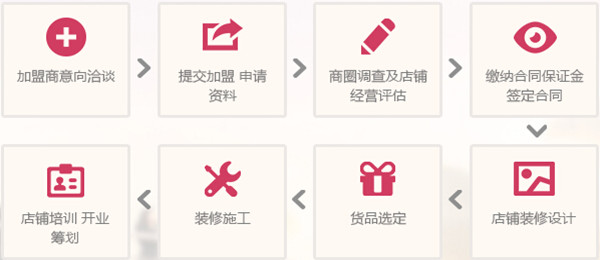 戈美其女鞋