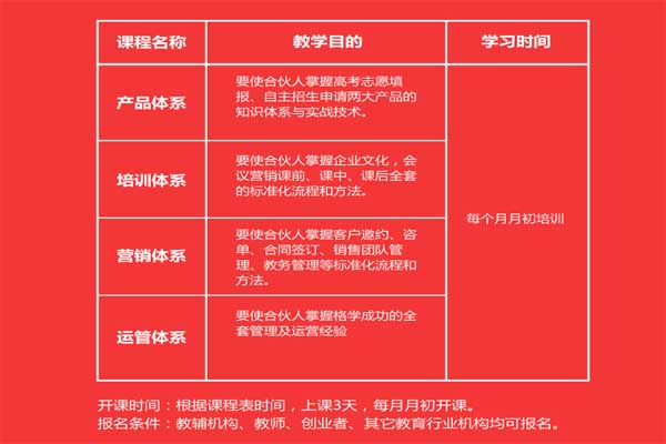 格学教育加盟费