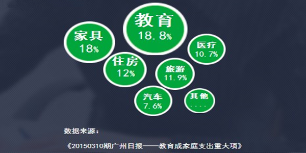 易智教育加盟费