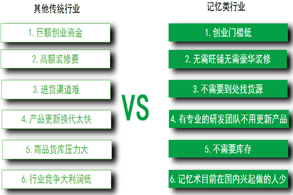 易智教育加盟费