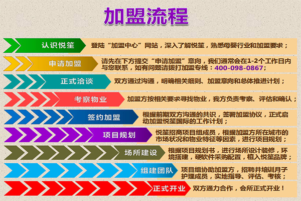 悦笙国际月子会所加盟费