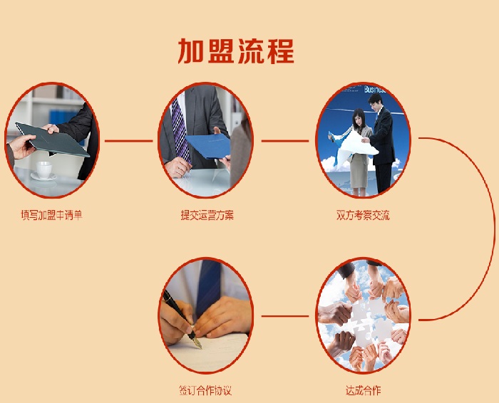 慧嘉森教育加盟