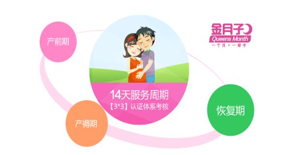 金月子月嫂加盟_开店加盟金月子月嫂，一年就赚很多！