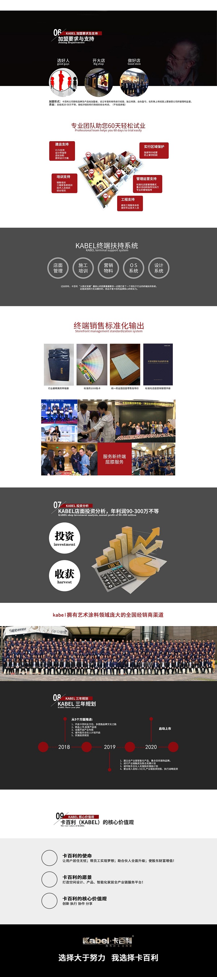 卡百利艺术涂料加盟