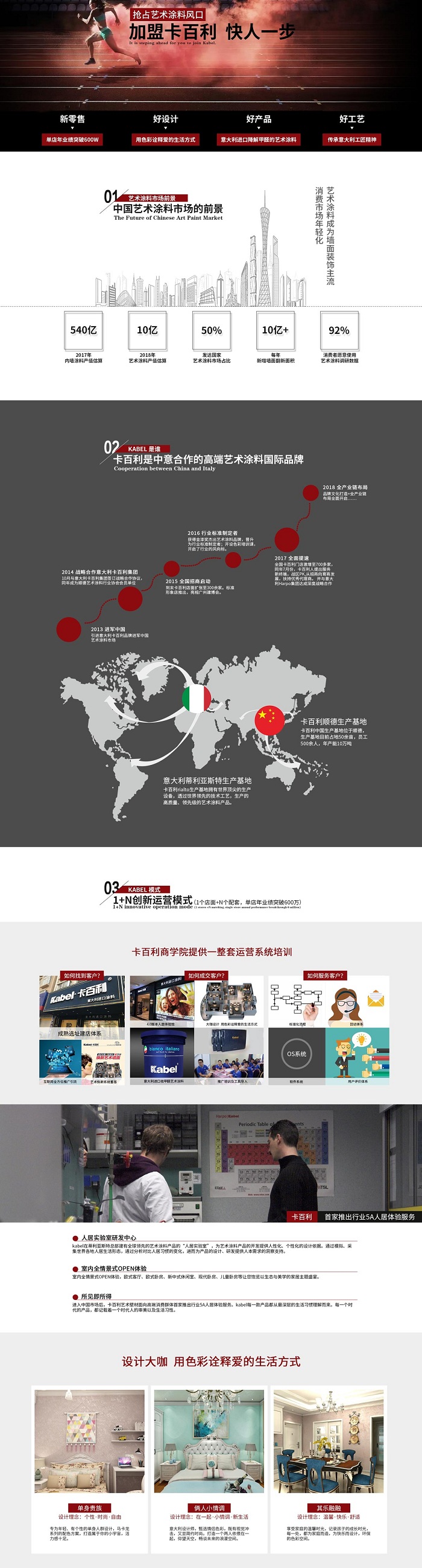 卡百利艺术涂料加盟费