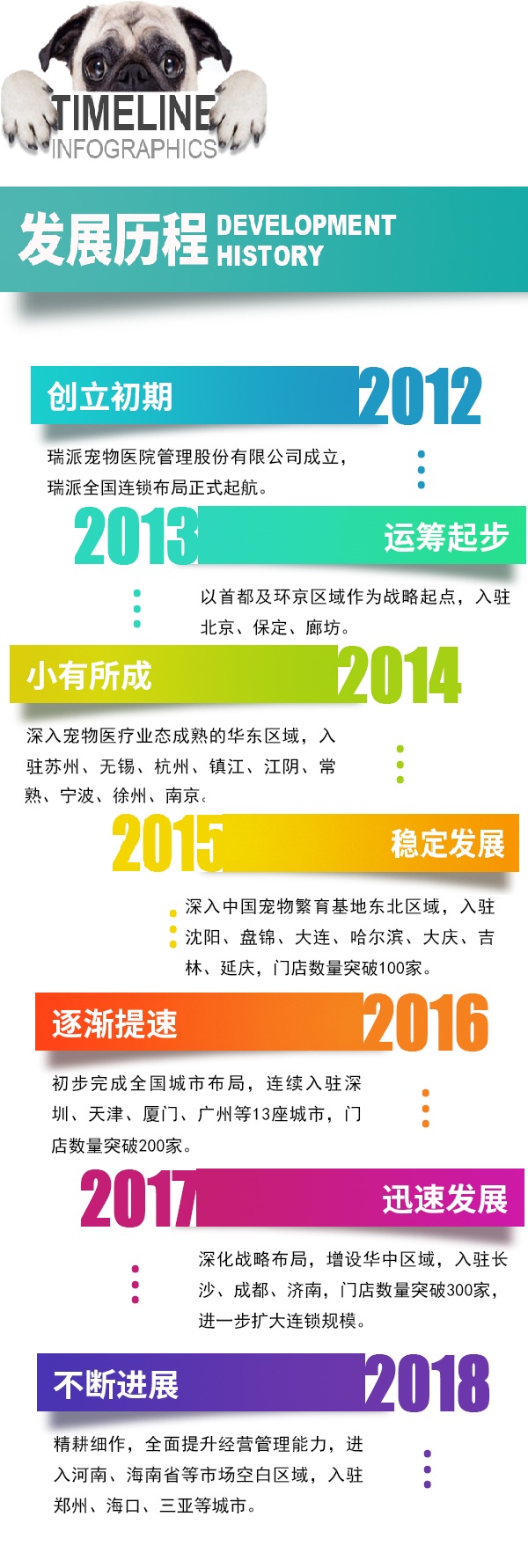 瑞派宠物医院加盟费